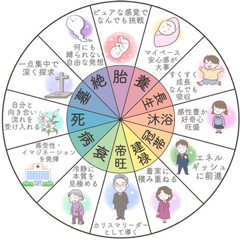 時刃格|自己啓発の四柱推命